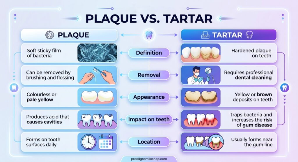 Plaque vs Tartar