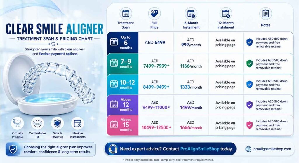 Clear Smile Aligner Treatment Plan & Pricing Chart